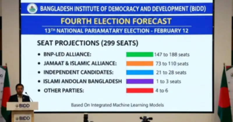 বিআইডিডির পূর্বাভাস: ভোটের হারই নির্ধারণ করবে ত্রয়োদশ সংসদ নির্বাচনের ফলাফল