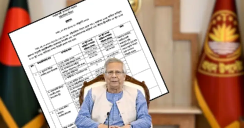 ইন্টারিম সরকারের উপদেষ্টাদের সম্পদ বিবরণী প্রকাশ, প্রধান উপদেষ্টা ইউনূসের সম্পদ বৃদ্ধি