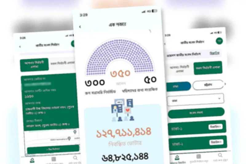 ভোটকেন্দ্রের নামের সঠিকতা নিশ্চিত করতে নতুন অ্যাপ, নির্বাচনী প্রক্রিয়ায় স্বচ্ছতা বৃদ্ধির লক্ষ্য