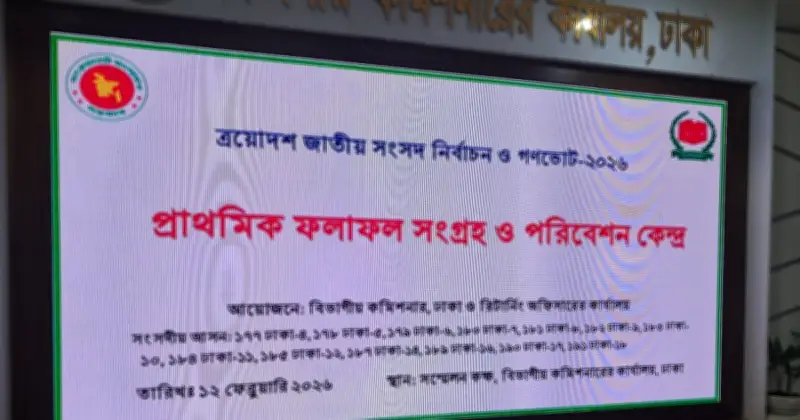 ঢাকা বিভাগের ১২ আসনের চূড়ান্ত ফলাফল ঘোষণা, শুধু ঢাকা-১০-এর ফলাফল বাকি