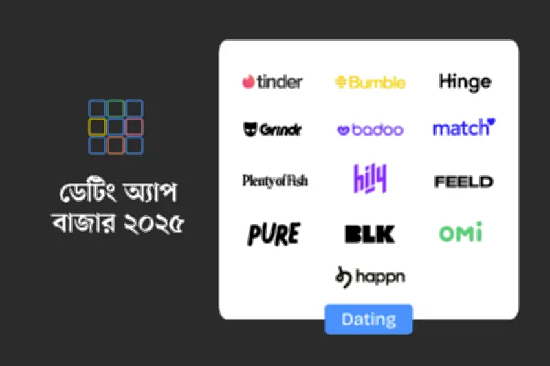 ভালোবাসার ডিজিটাল যাত্রা: ডেটিং অ্যাপের বাজার ও ব্যবহারকারীর বিবর্তন