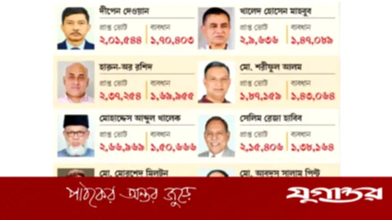 ত্রয়োদশ সংসদ নির্বাচনে বিএনপির রেকর্ড: সর্বোচ্চ ব্যবধানে জয় ও ন্যূনতম ভোটে হার