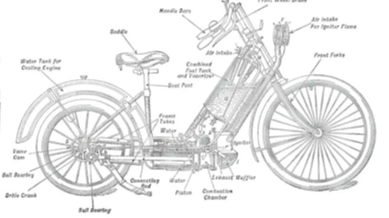 মোটরসাইকেলের ইতিহাস: উদ্ভাবন থেকে বাণিজ্যিক উৎপাদন পর্যন্ত