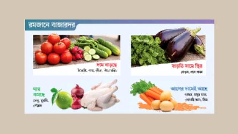 রমজানে লেবুর দামে আকস্মিক ওঠানামা, ক্রেতাদের অভিযোগ ব্যবসায়ীদের অতিলোভ