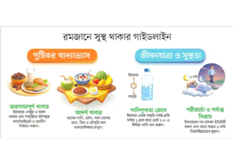 রমজানে সুস্থ থাকার বৈজ্ঞানিক উপায়: রোজার শারীরিক সুফল ও সতর্কতা