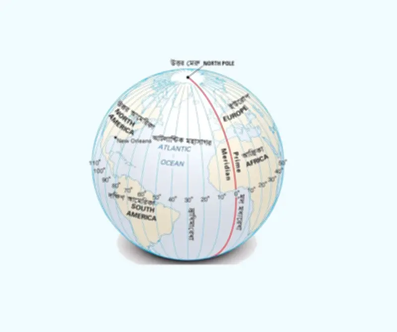 ভূগোল ও পরিবেশ অধ্যায়ের বহুনির্বাচনি প্রশ্ন: মহাকাশ বিজ্ঞানের গুরুত্বপূর্ণ ধারণা