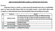 নির্বাচনী সহিংসতায় ফেব্রুয়ারির প্রথম ১০ দিনে ৫৮টি ঘটনা, আহত ৪৮৯