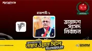 রাজশাহী-১ আসনে বিএনপি প্রার্থী শরীফ উদ্দিনের জয়, ৬১ কেন্দ্রের প্রাথমিক ফলাফল প্রকাশ