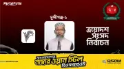 মুন্সীগঞ্জ-১ আসনে বিএনপির শেখ মোঃ আব্দুল্লাহ বিজয়ী, ধানের শীষ প্রতীকে জয়