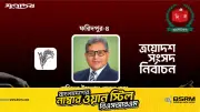 ফরিদপুর-৪ আসনে বিএনপির শহিদুল ইসলাম জয়ী, জামায়াত ও স্বতন্ত্র প্রার্থী পিছিয়ে