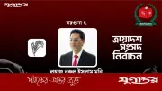 বরগুনা-২ আসনে বিএনপির নুরুল ইসলাম মনি চতুর্থবারের মতো সংসদ সদস্য নির্বাচিত