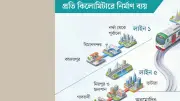 ঢাকায় নতুন মেট্রোরেল পথে ব্যয় উত্তরা-মতিঝিলের দ্বিগুণ, প্রতিযোগিতার ঘাটতিতে অনিশ্চয়তা