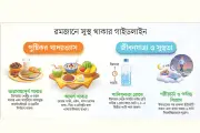 রমজানে সুস্থ থাকার বৈজ্ঞানিক উপায়: রোজার শারীরিক সুফল ও সতর্কতা