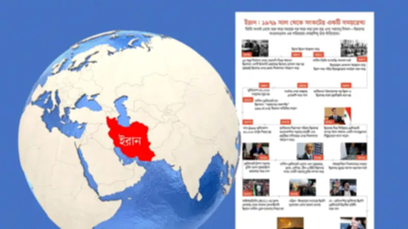 ইরানের ইসলামি বিপ্লব: ৪৭ বছরের শাসন, যুদ্ধ ও নিষেধাজ্ঞার ইতিহাস