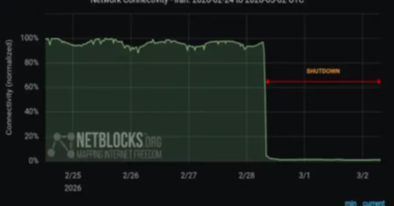 ইরানে টানা ৪৮ ঘণ্টার বেশি ইন্টারনেট ব্ল্যাকআউট, নেটব্লকসের পর্যবেক্ষণে উদ্বেগ