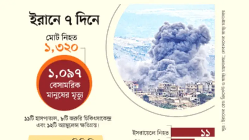 মধ্যপ্রাচ্যে মার্কিন-ইসরায়েলি কৌশল: ইরানকে বিভক্ত করার পরিকল্পনা ও যুদ্ধের পেছনের গোপন ইতিহাস