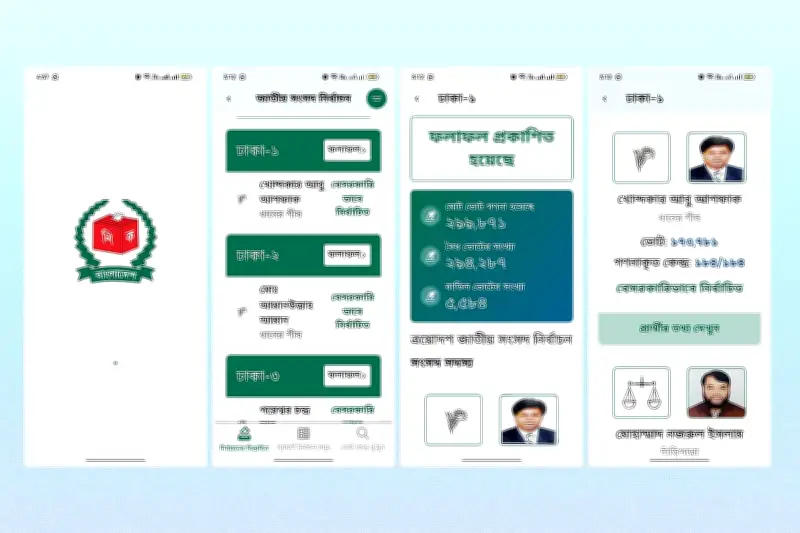 স্মার্ট ইলেকশন ম্যানেজমেন্ট বিডি অ্যাপ: ভোটের পর তথ্য হালনাগাদে উদাসীনতা
