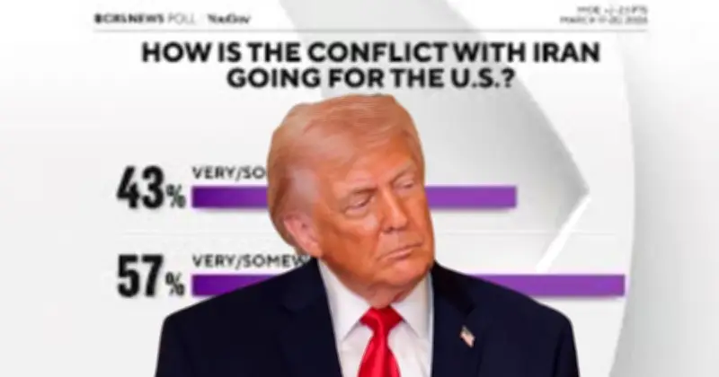 ইরান যুদ্ধ নিয়ে মার্কিন জনমত: দুই-তৃতীয়াংশ 'ইচ্ছাকৃত যুদ্ধ' বলছে, সমর্থন কমছে