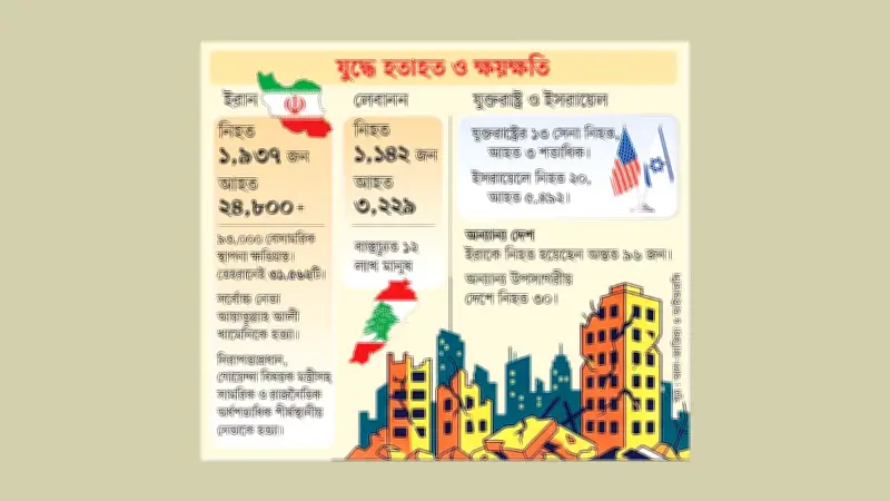 মধ্যপ্থতা করতে গিয়ে চাপে পাকিস্তান, ইরান-যুক্তরাষ্ট্র যুদ্ধে জটিলতা বাড়ছে