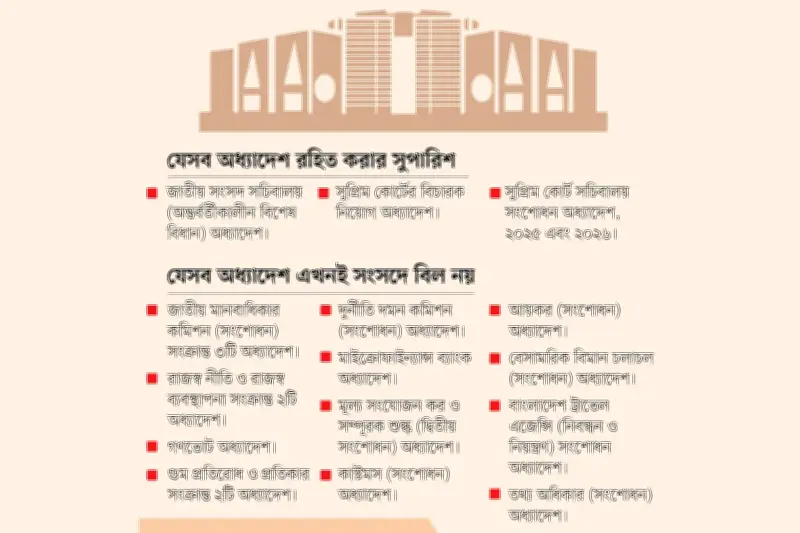 বিচার বিভাগের সংস্কার উদ্যোগে বাধা: ২০ অধ্যাদেশ বাতিলের সুপারিশ, জামায়াতের ভিন্নমত