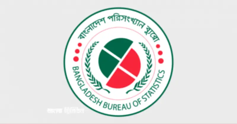 জিডিপি প্রবৃদ্ধি কমে ৩.০৩ শতাংশ, শিল্প খাতে ধস নামলো ১.২৭ শতাংশে