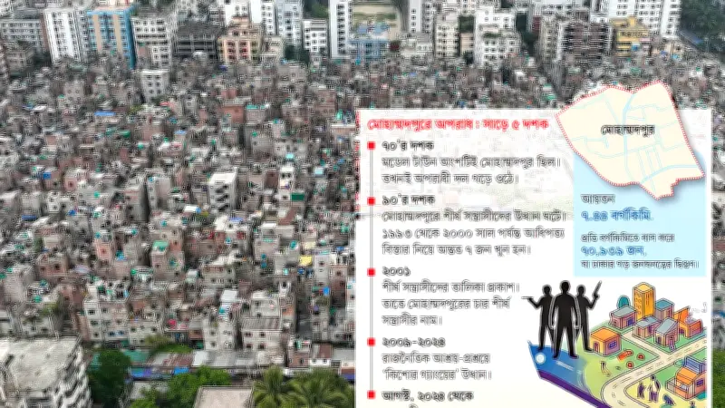 মোহাম্মদপুরে অপরাধের শহর: অ্যালেক্স ইমন হত্যা ও সিটি অব গডের ছায়া