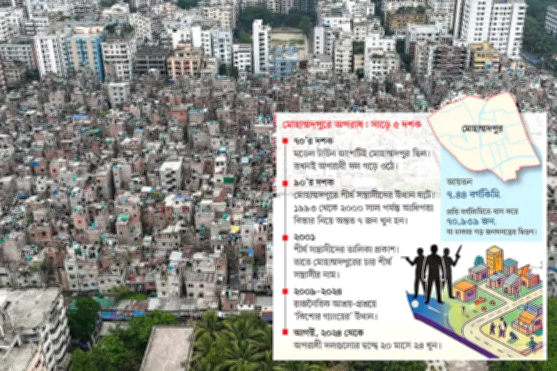মোহাম্মদপুরে অপরাধের চার দশক: খুন, দখল ও চাঁদাবাজির অব্যাহত ধারা