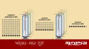ইউরেনিয়াম সমৃদ্ধকরণ কী? ইরান কত দ্রুত পারমাণবিক বোমা বানাতে পারে?