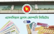 কোভিড-১৯ শিক্ষা: স্বাস্থ্যপণ্যে আমদানিনির্ভরতা কাটিয়ে ওঠার সুযোগ