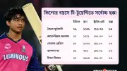 বৈভব সূর্যবংশী: টি-টোয়েন্টিতে টিনএজারদের মধ্যে সর্বোচ্চ ছক্কার রেকর্ড