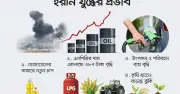 জ্বালানি সংকটে নিত্যপণ্যের দাম বৃদ্ধি: সাধারণ মানুষের জীবনযাত্রা কঠিন হচ্ছে