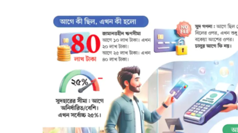 ঢাকা ব্যাংকের কার্ড সেবা: আধুনিক ব্যাংকিংয়ের নতুন দিগন্ত
