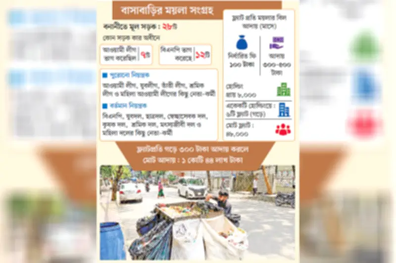 বনানীতে ময়লা-বাণিজ্যে বিএনপির নেতাদের ভাগ-বাটোয়ারা