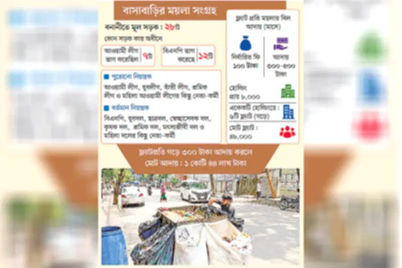 বনানীতে ময়লা-বাণিজ্যে আওয়ামী লীগের পথ ধরে বিএনপি