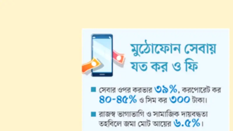 মোবাইল আয়ের ৫৬% সরকারি কর ও ফি, ভুক্তভোগী গ্রাহক