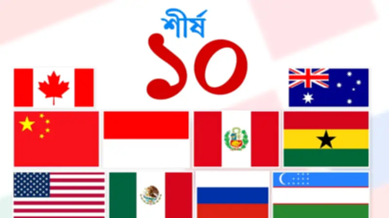 বিশ্বের শীর্ষ ১০ স্বর্ণ উৎপাদনকারী দেশ: চীন শীর্ষে, রাশিয়া ও অস্ট্রেলিয়া পেছনে