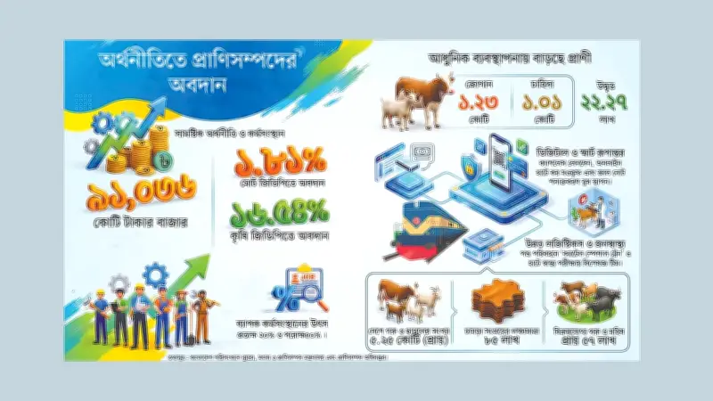 কর্মীদের জন্য কোরবানির মাংসের খামার গড়লেন শিল্প উদ্যোক্তা