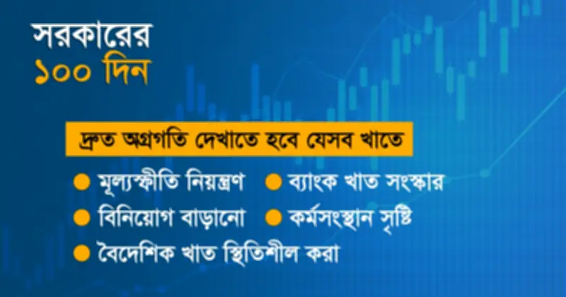 বিএনপি সরকারের প্রথম ১০০ দিন: অর্থনৈতিক সংকট সামলানোর লড়াই