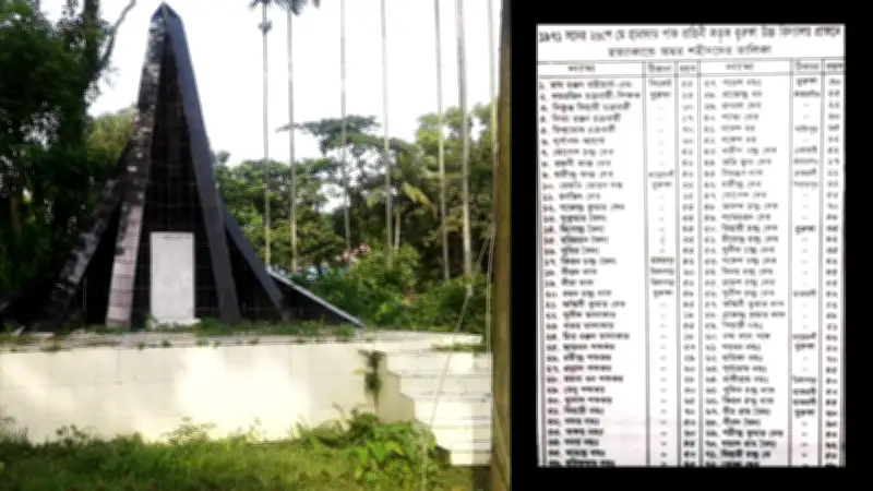 বুরুঙ্গা গণহত্যা: পাকিস্তানের সাম্প্রদায়িক বিদ্বেষের নির্লজ্জ প্রকাশ