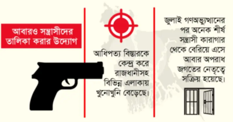 শীর্ষ সন্ত্রাসী তালিকা হালনাগাদ করছে পুলিশ