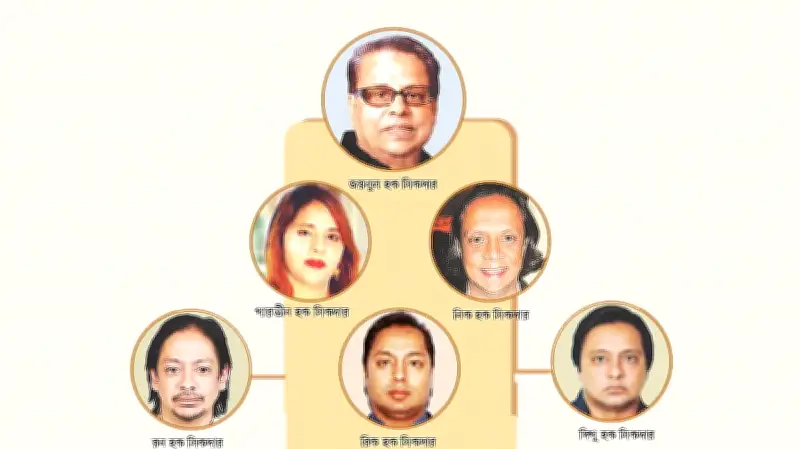 সিকদার গ্রুপের উত্থান-পতন: ব্যাংক দখল থেকে ঋণখেলাপি