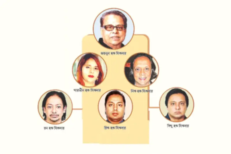 সিকদার গ্রুপের পতন: ব্যাংক দখল, ঋণ লুট ও ব্যবসা বন্ধের কাহিনী