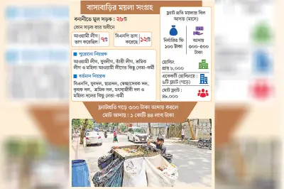 বনানীতে ময়লা-বাণিজ্যে বিএনপির নেতাদের ভাগ-বাটোয়ারা