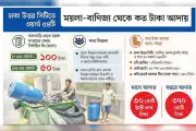 ঢাকা উত্তর সিটিতে ময়লা বিলে অনিয়ম, বিএনপি নেতাদের দখল