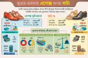 বিক্রি কমেও মুনাফায় শীর্ষে বাটা, এপেক্সের বিক্রি বেশি মুনাফা কম