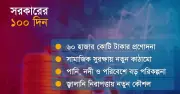 সরকারের প্রথম ১০০ দিন: পুনর্গঠনের বার্তা নাকি দীর্ঘ পথের শুরু?