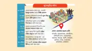 ঢাকায় ২১ মাসে ২৩ সন্ত্রাসী ঘটনা, খুন ৭টি