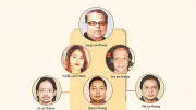 সিকদার গ্রুপের উত্থান-পতন: ব্যাংক দখল থেকে ঋণখেলাপি