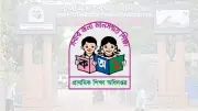 প্রাথমিকে শিক্ষক নিয়োগে জরুরি নির্দেশনা জারি