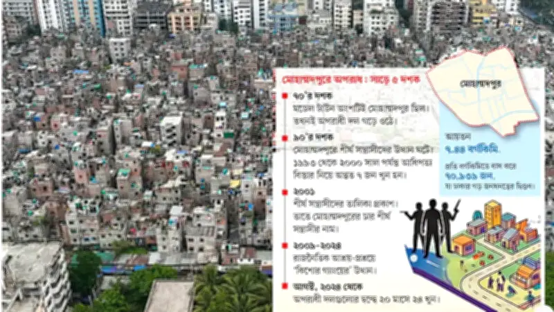 মোহাম্মদপুরের অপরাধ সংকট: বিচারব্যবস্থার ব্যর্থতা ও নাগরিক সম্পৃক্ততার অভাব